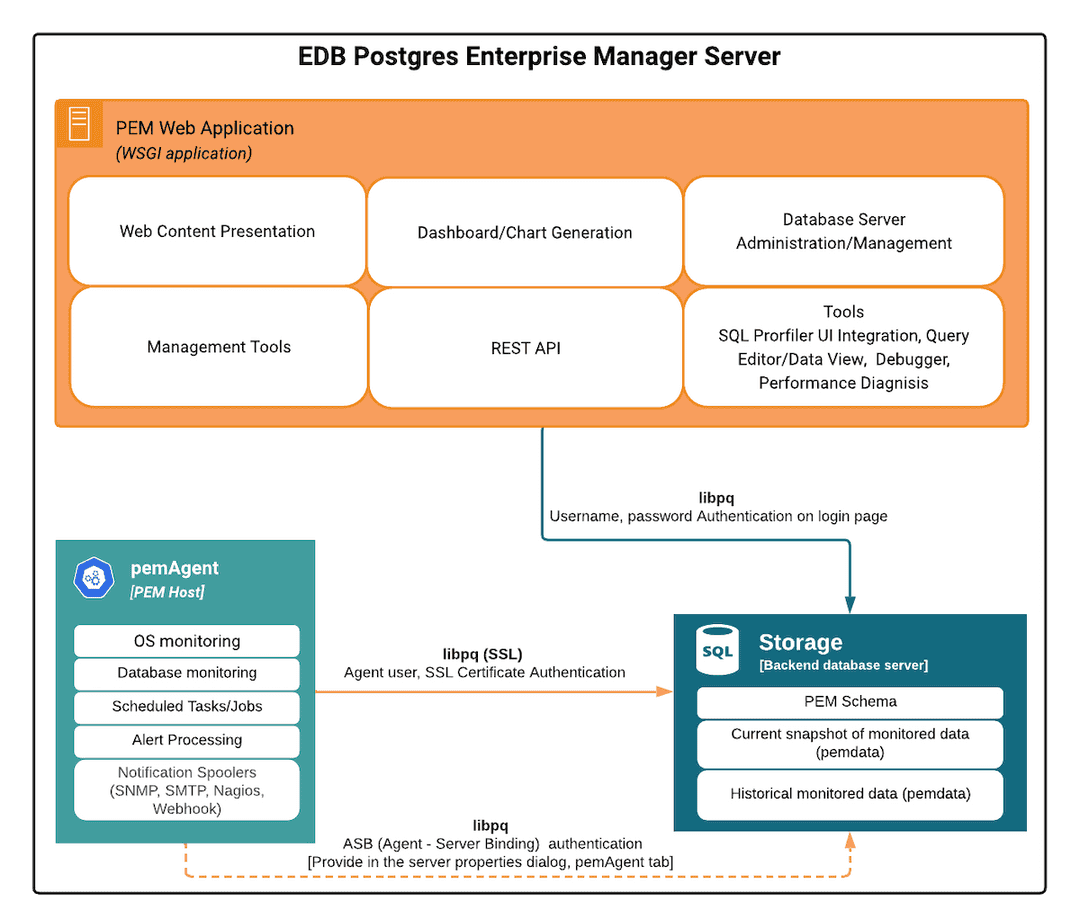 PEM Server