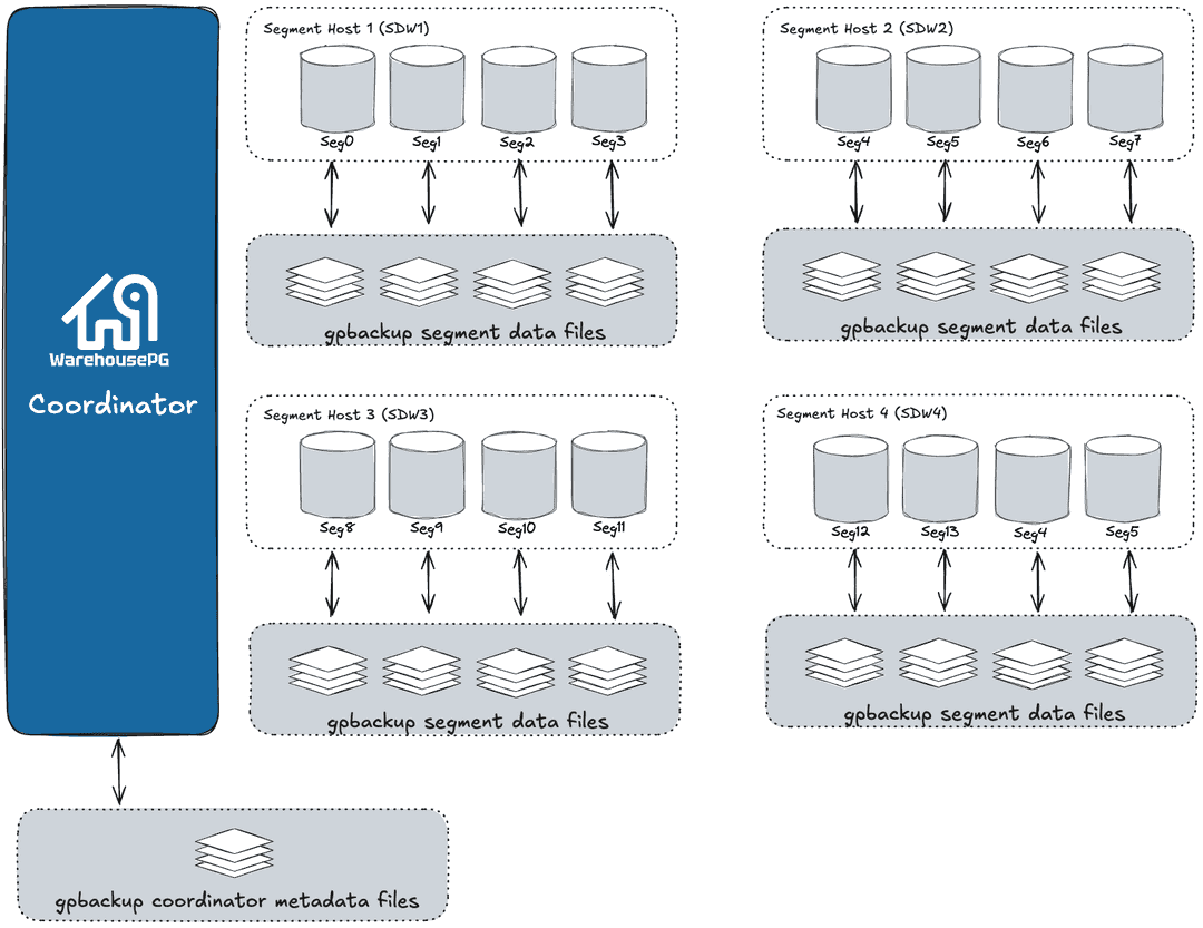 Parallel restore using parallel backup files